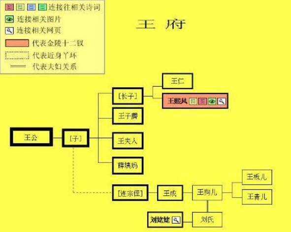 史上最全的红楼梦人物关系图，红楼梦四大家族关系看懵逼了