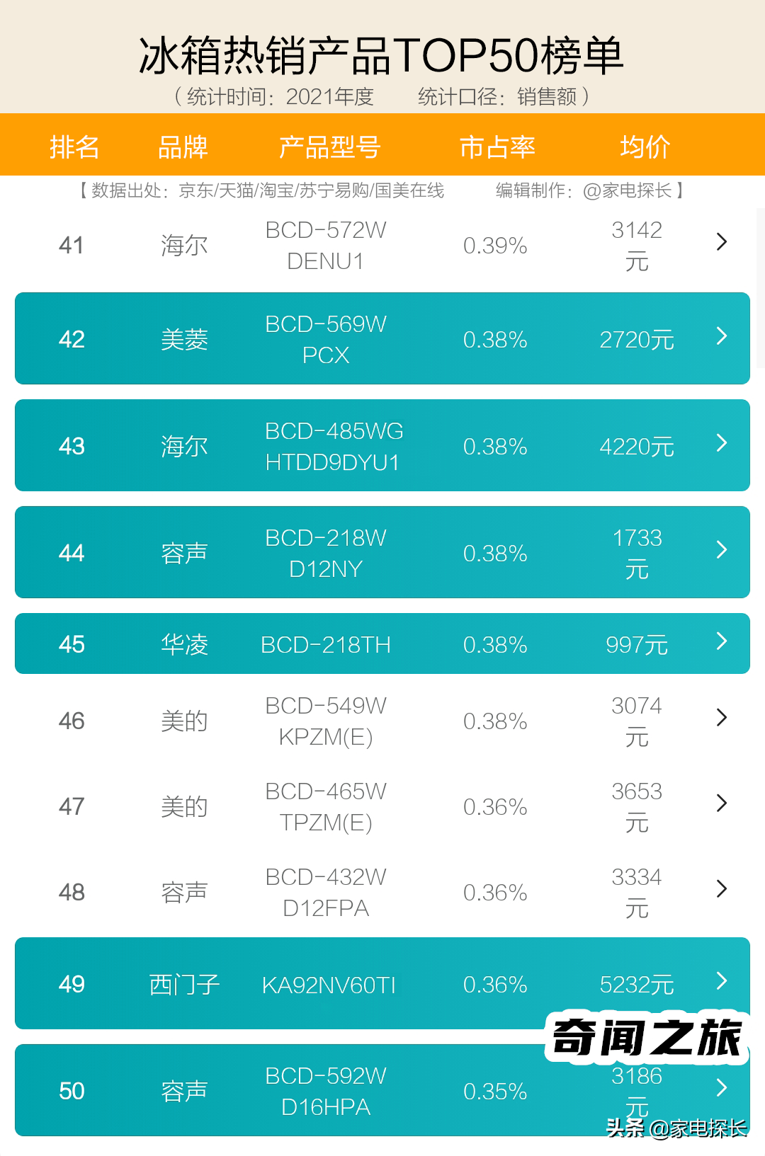 国内冰箱十大排行榜（中国冰箱十大品牌有哪些推荐）