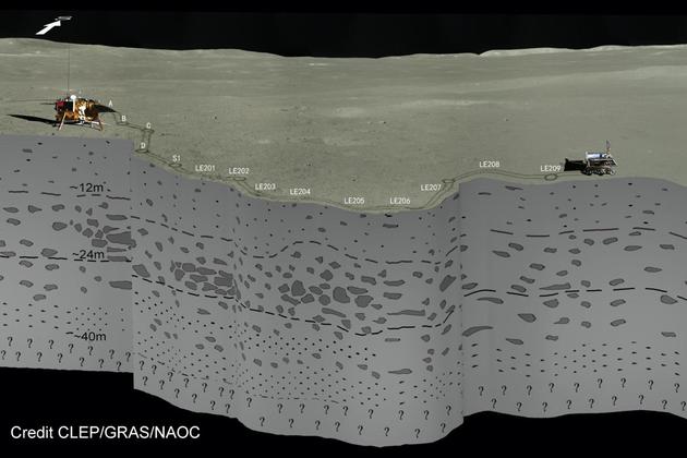嫦娥4号月球背面的新发现（最古老且最大的南极）