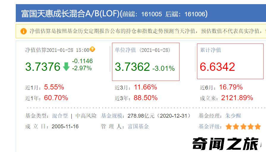 基金入门基础知识新手怎么操作（基金入门你必须要了解的知识）