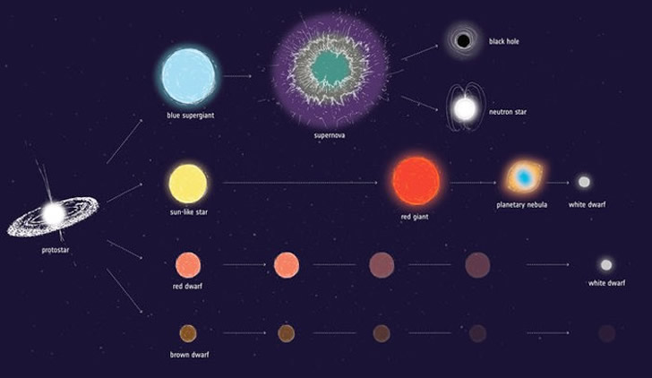 欧洲航天局首次证实白矮星冷却变水晶球（也是太阳未来的结局）