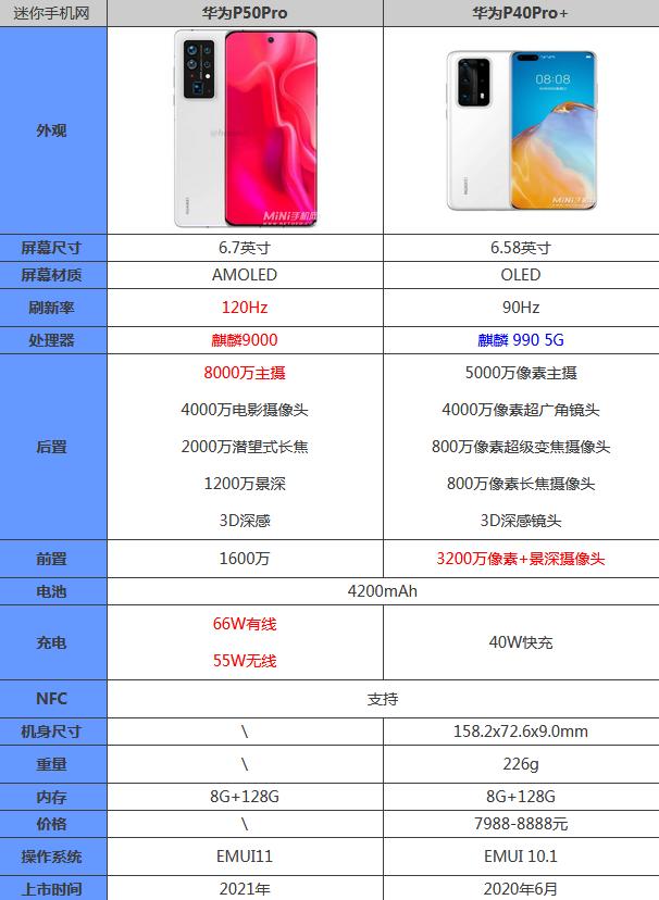 华为p50pro参数配置详细（华为p50 pro 缺点）