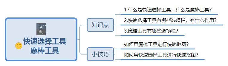 ps快速抠图白底（ps一键抠图最快的方法）