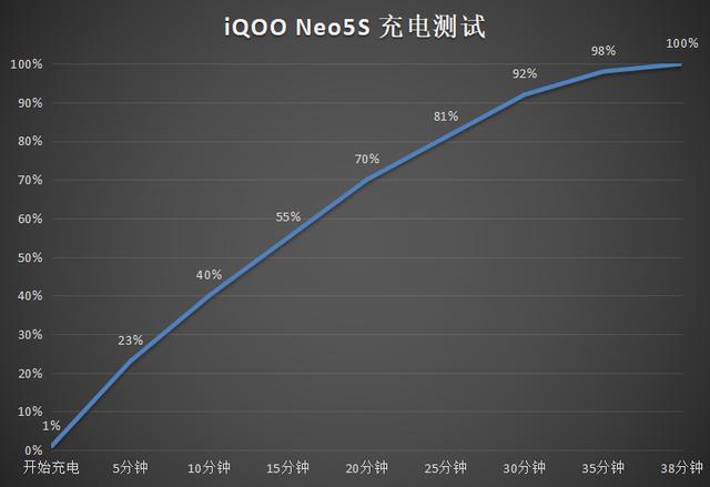 iqoo neo5详细参数（iqooneo5s怎么样）