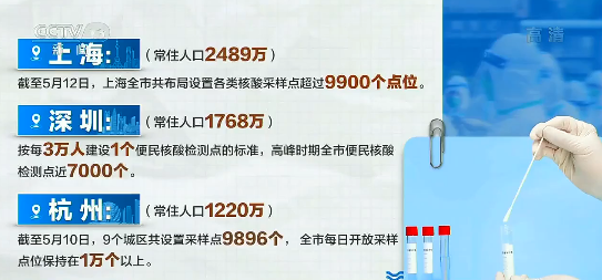 核酸常态化会带来什么变化（核酸常态化我们的生活有哪些改变）