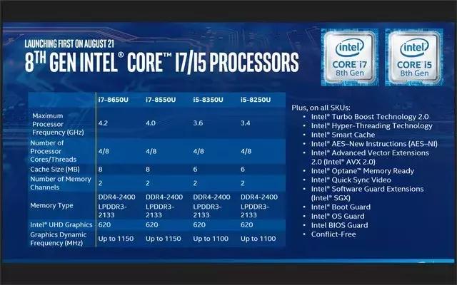 （家用电脑i5和i7区别大不大（电脑i5与i7的差距）