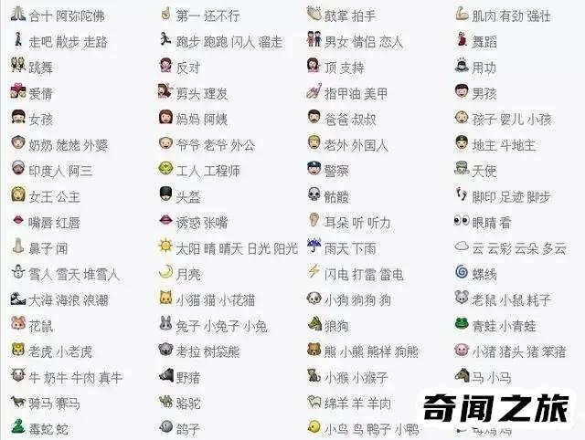 微信各种表情含义图解（最新微信表情图含义）