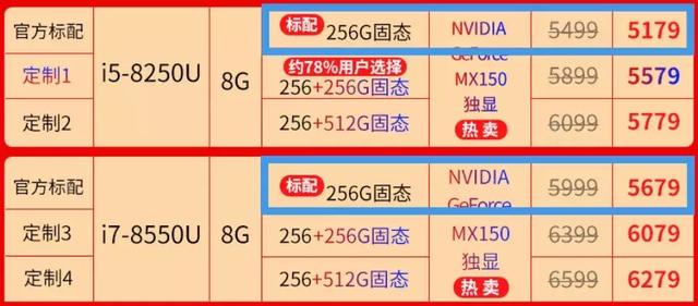 （家用电脑i5和i7区别大不大（电脑i5与i7的差距）