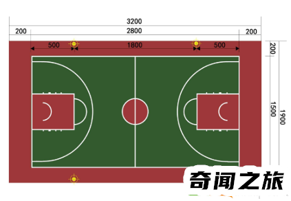 篮球场地标准尺寸面积（篮球场地标准尺寸图解）