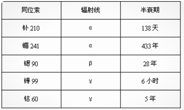 地球年龄的计算历程