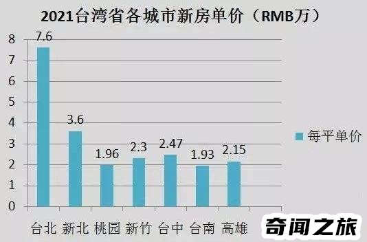 台湾总人口有多少人2022年（台湾省总人口2300多万）