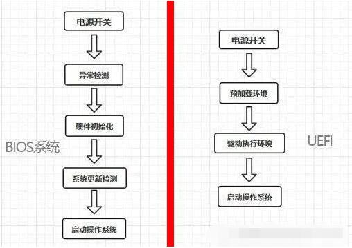 怎么判断是uefi还是legacy（uefi与legacy模式哪个好）