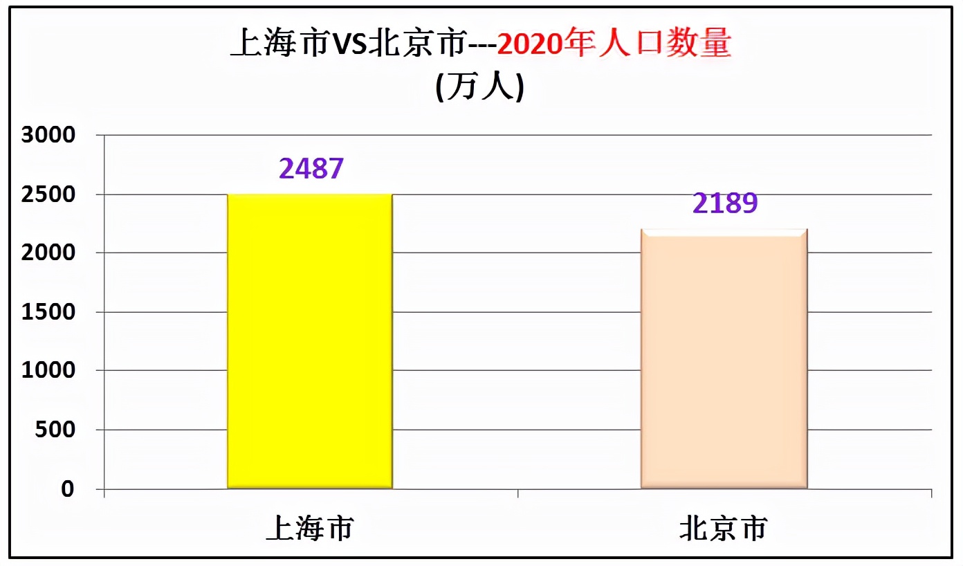 上海人均gdp多少美元（上海人均gdp和北京对比）