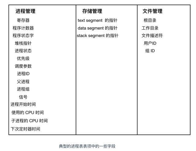 进程的含义是什么（进程到底是个什么东西）