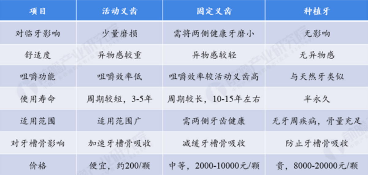 种植一颗牙约多少钱（2022年植牙社保报销吗）