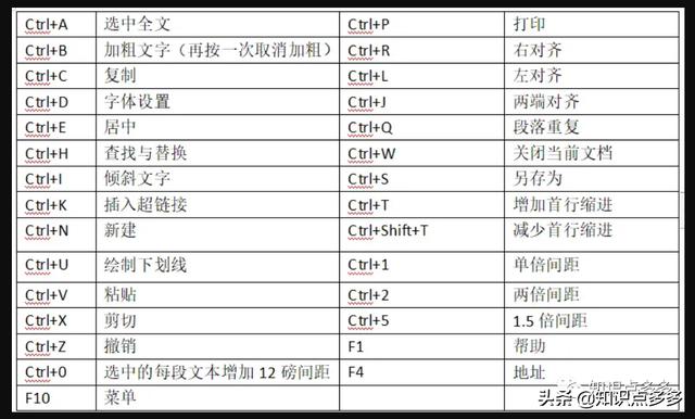 电脑快捷键基本操作图（电脑常用快捷键一览表）