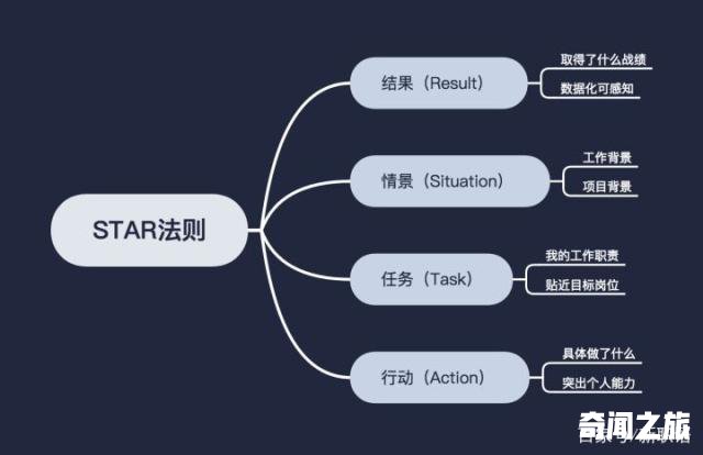 个人简历应该怎么写最好（个人简历怎么写才有人气）