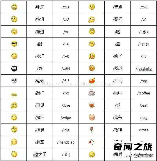 微信各种表情含义图解（最新微信表情图含义）