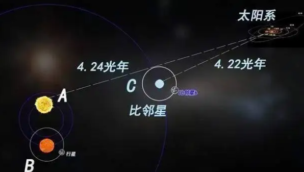 比邻星还有哪些别称