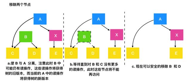 进程的含义是什么（进程到底是个什么东西）