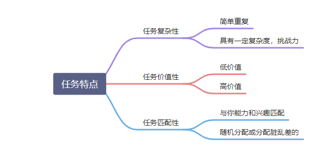 如何看出领导是重用你还是利用你（判断你的领导是不是真正对你好）