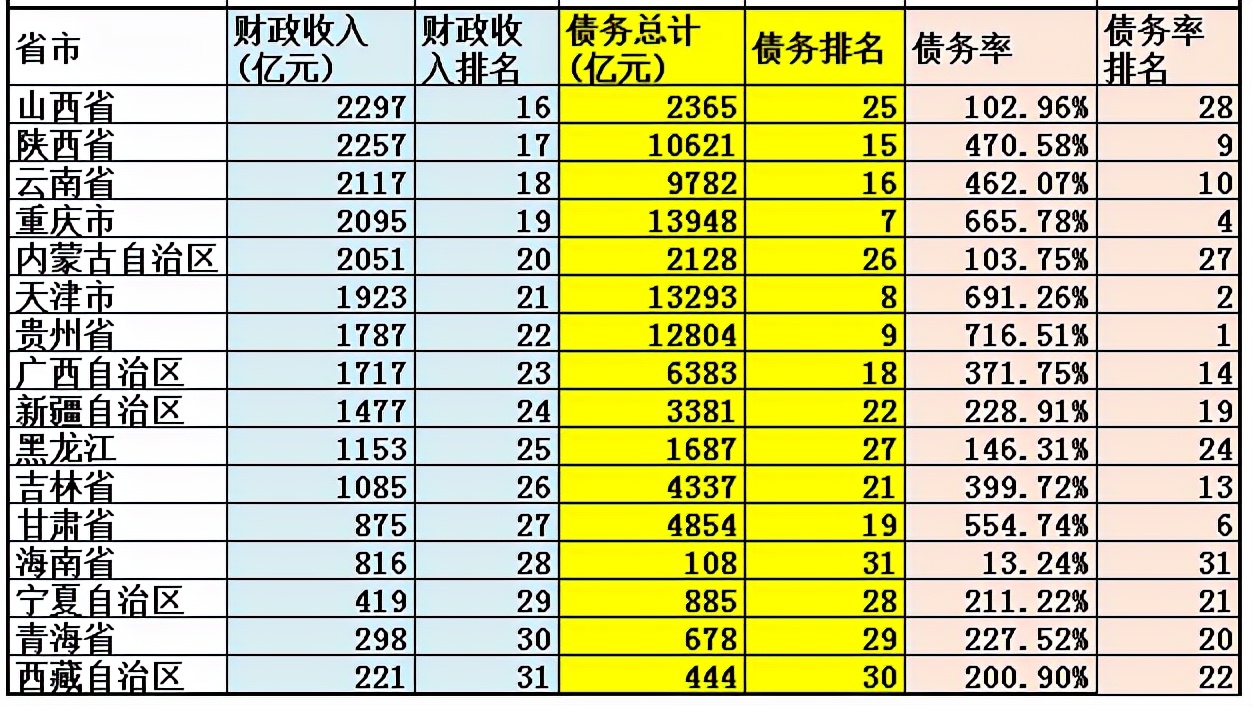 上海人均gdp多少美元（上海人均gdp和北京对比）