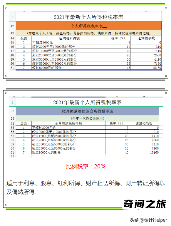 个人所得税税率表计算器2022（个人所得税新规个税计算方法）