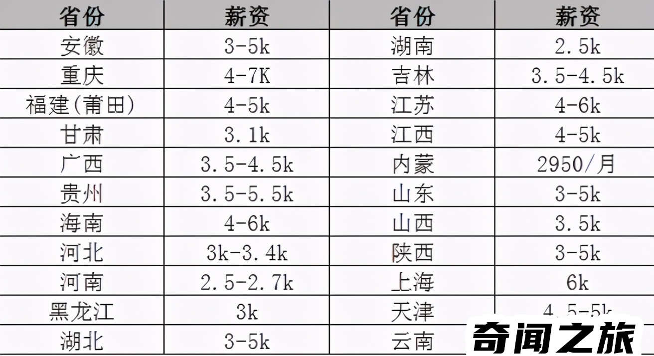 三支一扶工资大概多少（实际到手在5000元左右）