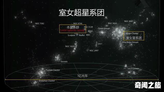 宇宙有多少星系（宇宙有多少星系,有多大）