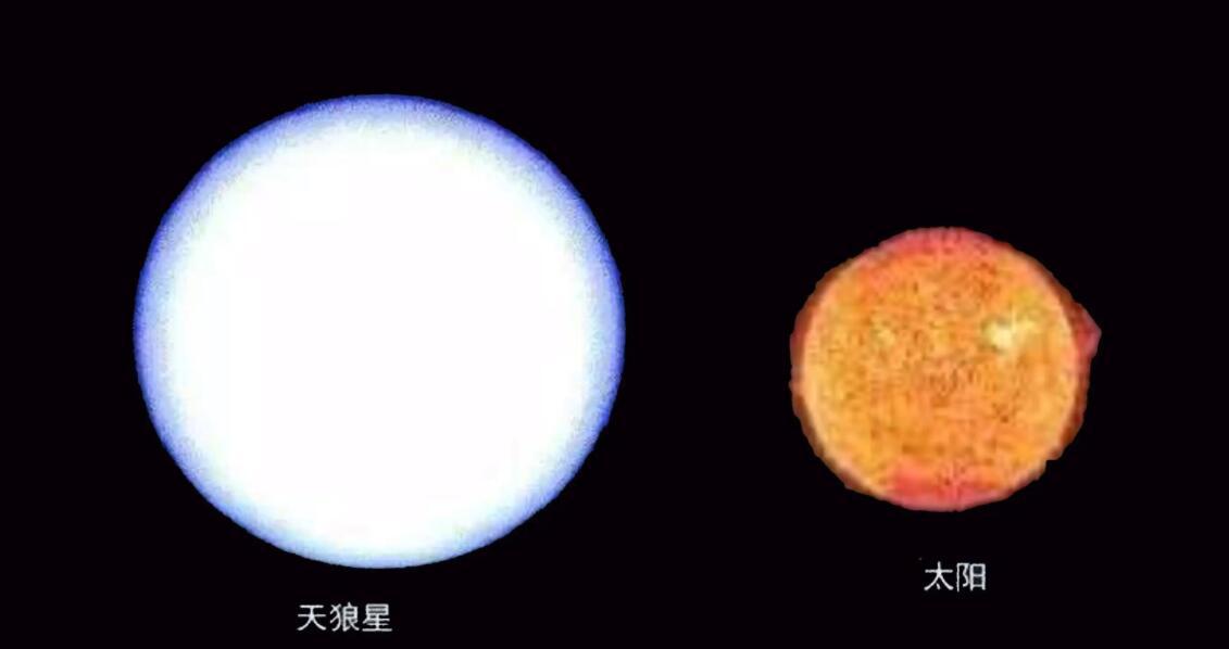 宇宙中最亮的恒星排行榜