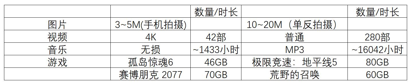 （硬盘没坏但是装不了系统（硬盘死活装不上系统）