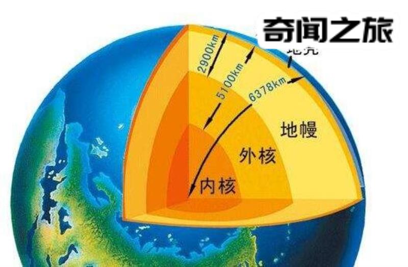 地球的构造（地理知识知道地球有三部分组成）