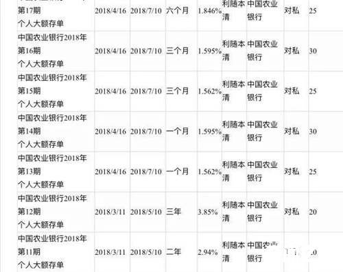 农行活期存款利率2022（2022利率怎么算）