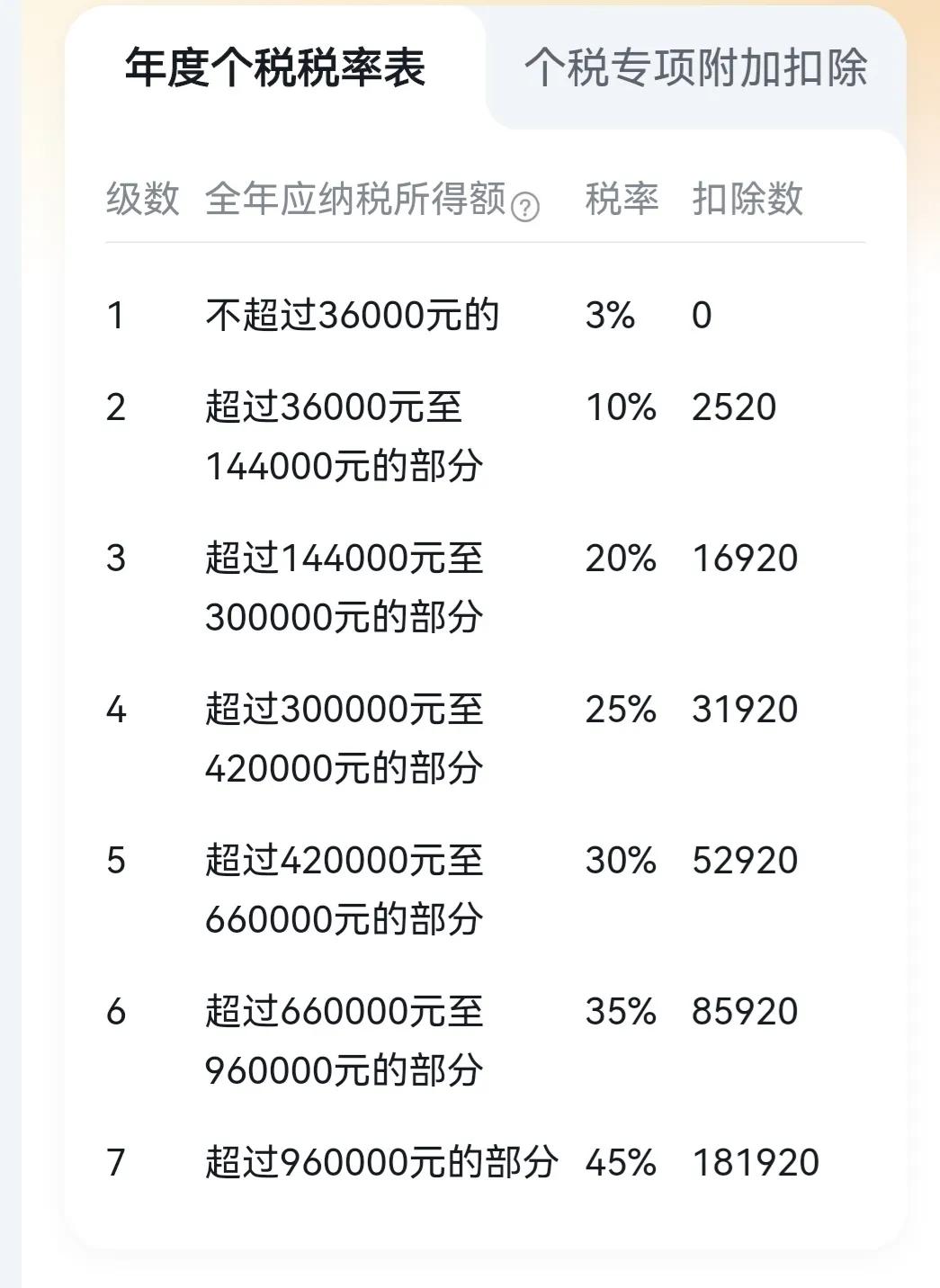 个人所得税征收标准怎么确定（最新月个人所得税征收标准）