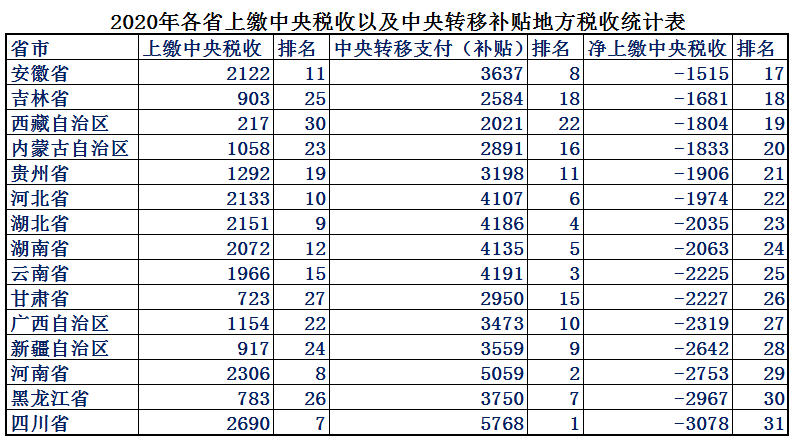 上海人均gdp多少美元（上海人均gdp和北京对比）