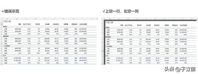 哪个软件制作表格免费（有多少种制作表格的软件）