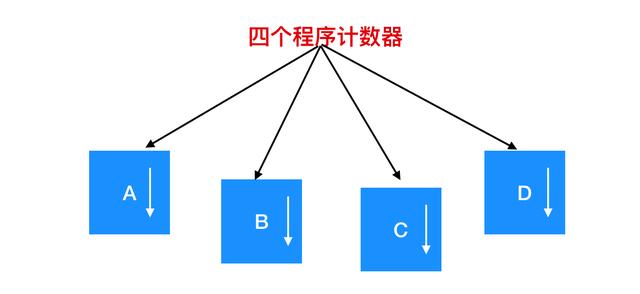 进程的含义是什么（进程到底是个什么东西）