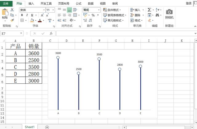 怎么在excel中做图表（excel制作图表的步骤详细）