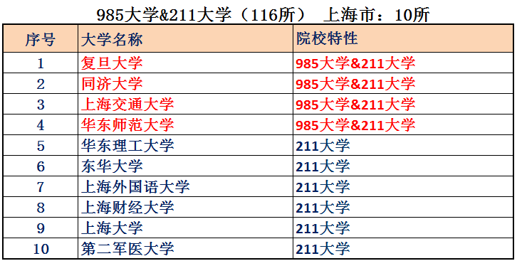 上海人均gdp多少美元（上海人均gdp和北京对比）