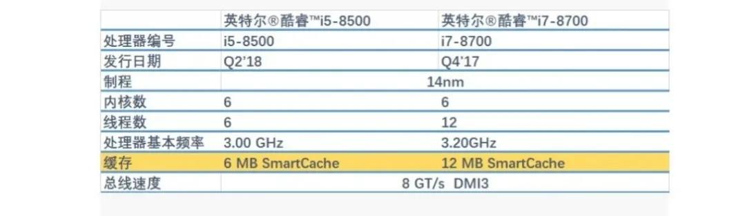 i5和i7的区别大吗（i5 和i7的性能差距体现在哪方面）