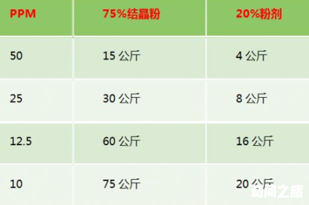 ppm是什么单位准确的表达方法（ppm怎样换算成百分数）