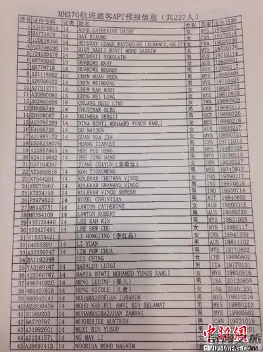 马航mh370名单上有8名中国科学家 真相揭秘（马航mh370失联名单明细）