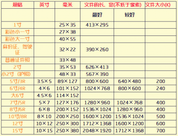 （二寸照片尺寸图片（2寸证件照尺寸标准）