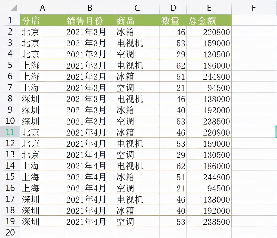 数据透视表制作方法