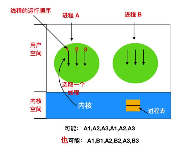 进程的含义是什么（进程到底是个什么东西）