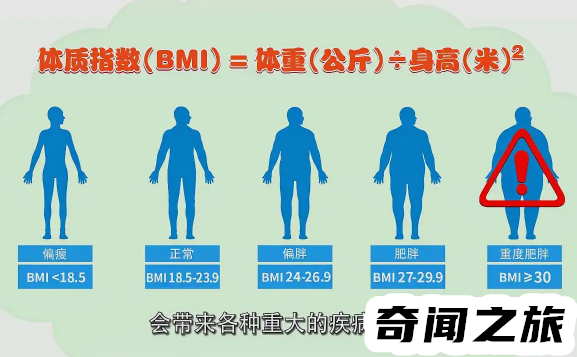 bmi指数男女标准表（bmi指数男女标准一样吗）