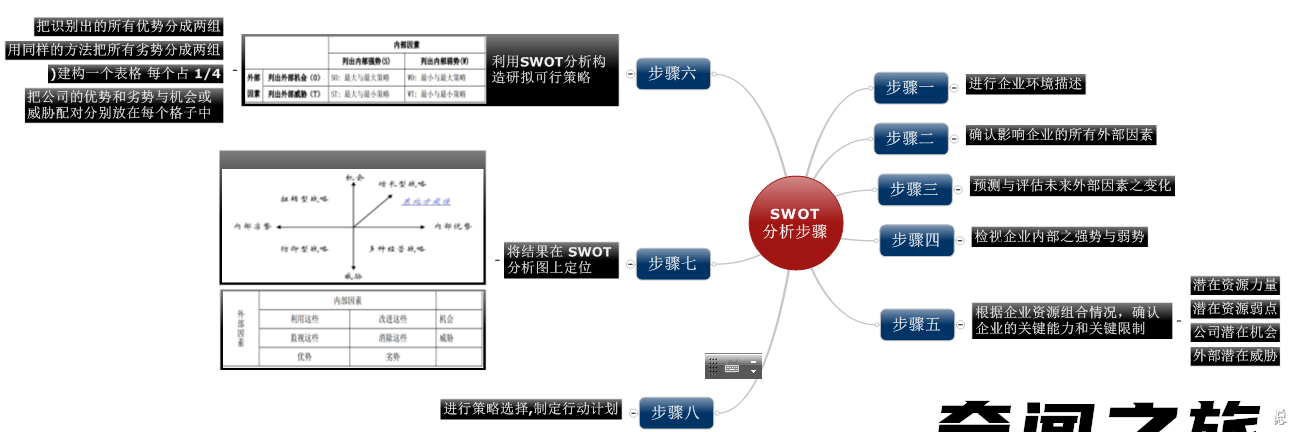 SWOT分别表示优势机会威胁（swot中优势指的是什么）