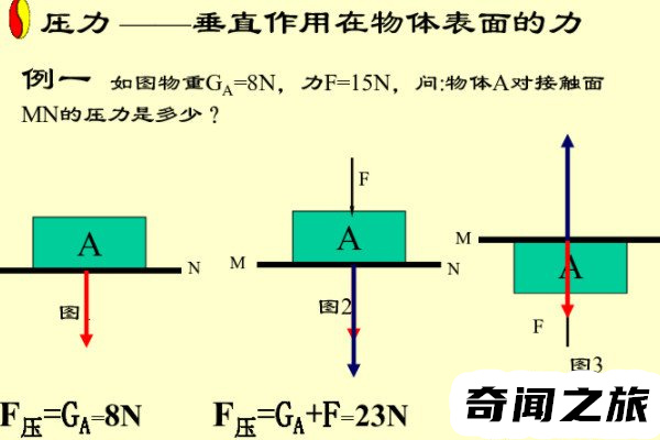 压强的单位为啥是帕斯卡（1Pa指1N的力均匀压在1平方米面积上所产生的压强）