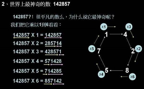 世界上最神奇的数字-1142857