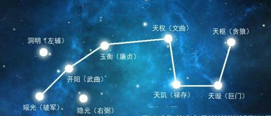 勺子状的北斗七星组成（北斗七星五行详解）